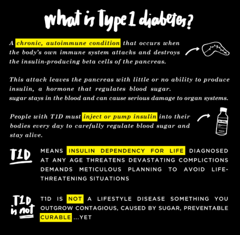 Let's talk about Type 1 Diabetes and Studying Abroad | IES Abroad